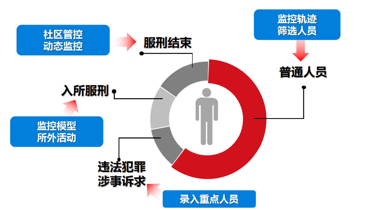 1-1ZZ3125505C5 1-1ZZ3125505C5