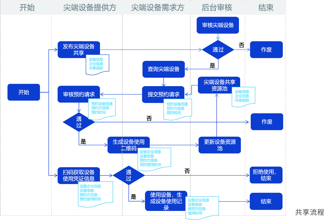 1-21032209300I43 1-21032209300I43